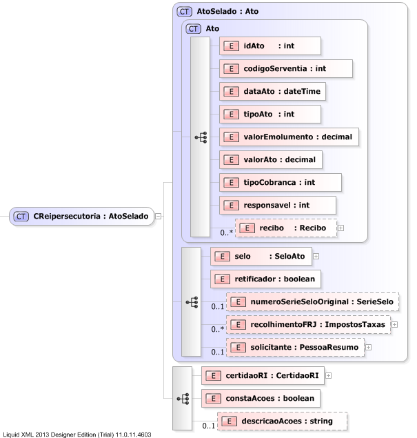 XSD Diagram of CReipersecutoria
