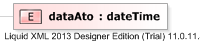 XSD Diagram of dataAto