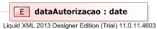 XSD Diagram of dataAutorizacao