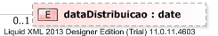 XSD Diagram of dataDistribuicao