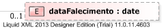 XSD Diagram of dataFalecimento