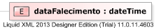 XSD Diagram of dataFalecimento