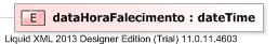 XSD Diagram of dataHoraFalecimento