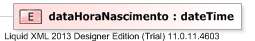 XSD Diagram of dataHoraNascimento