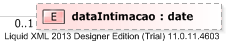 XSD Diagram of dataIntimacao