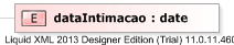 XSD Diagram of dataIntimacao