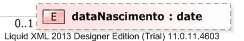 XSD Diagram of dataNascimento