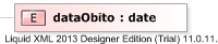 XSD Diagram of dataObito