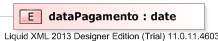 XSD Diagram of dataPagamento