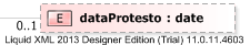 XSD Diagram of dataProtesto