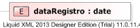 XSD Diagram of dataRegistro