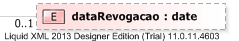 XSD Diagram of dataRevogacao