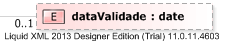 XSD Diagram of dataValidade
