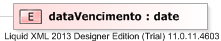 XSD Diagram of dataVencimento