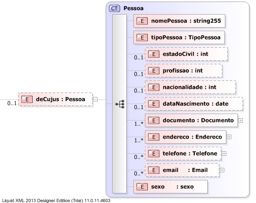 XSD Diagram of deCujus