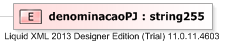 XSD Diagram of denominacaoPJ