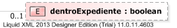 XSD Diagram of dentroExpediente