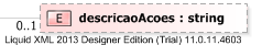 XSD Diagram of descricaoAcoes