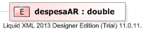 XSD Diagram of despesaAR