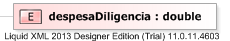 XSD Diagram of despesaDiligencia