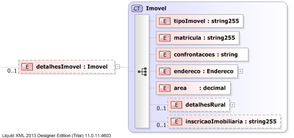 XSD Diagram of detalhesImovel