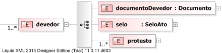 XSD Diagram of devedor