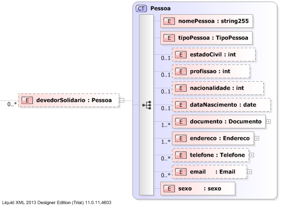 XSD Diagram of devedorSolidario