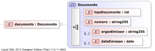XSD Diagram of documento