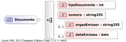 XSD Diagram of Documento