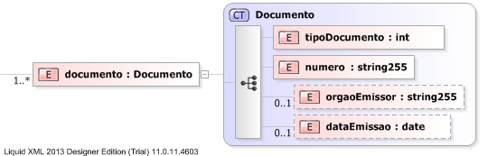 XSD Diagram of documento