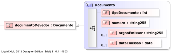 XSD Diagram of documentoDevedor