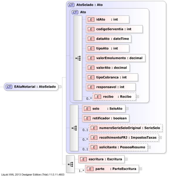 XSD Diagram of EAtaNotarial