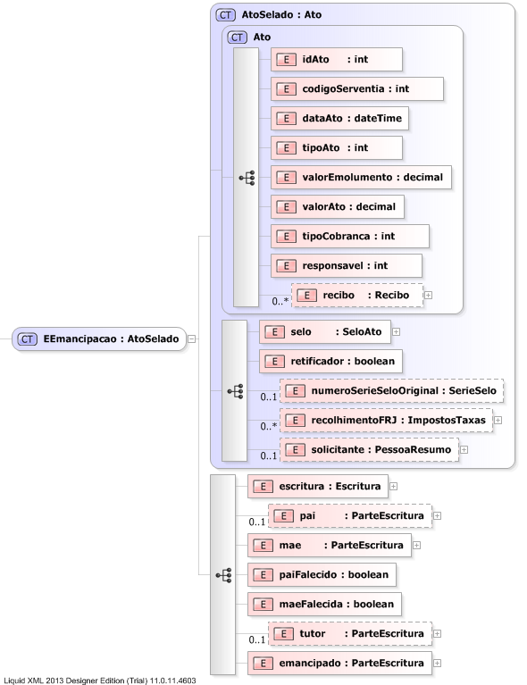 XSD Diagram of EEmancipacao