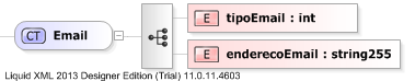 XSD Diagram of Email