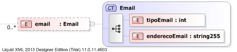 XSD Diagram of email