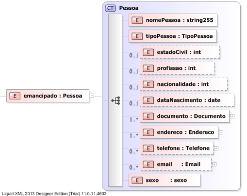 XSD Diagram of emancipado