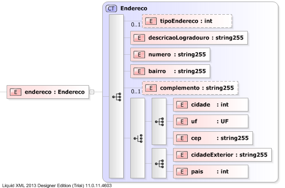 XSD Diagram of endereco