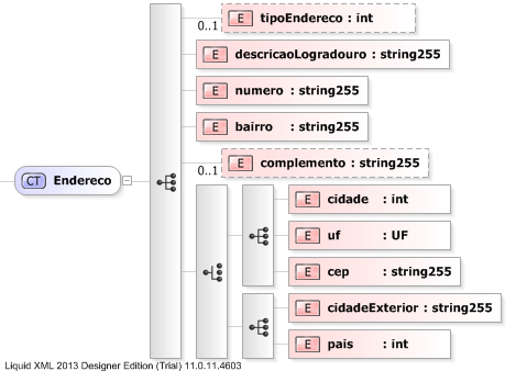XSD Diagram of Endereco