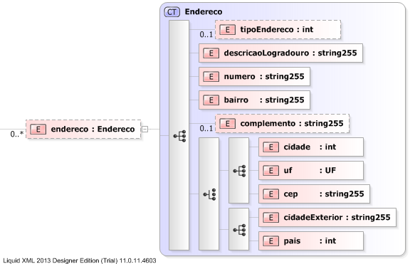 XSD Diagram of endereco