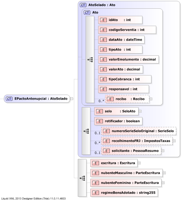 XSD Diagram of EPactoAntenupcial
