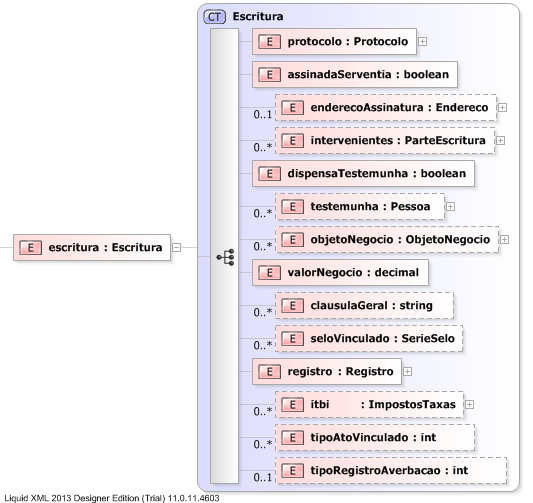 XSD Diagram of escritura
