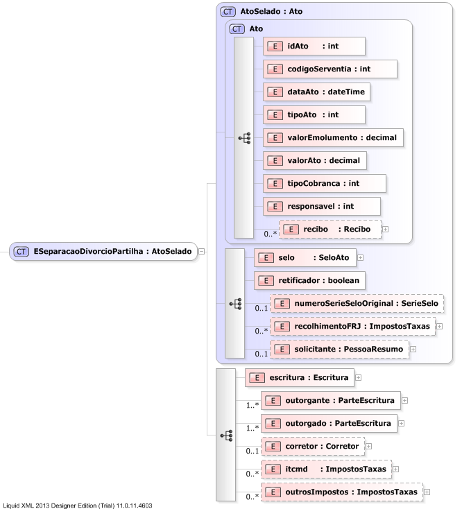 XSD Diagram of ESeparacaoDivorcioPartilha