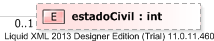 XSD Diagram of estadoCivil