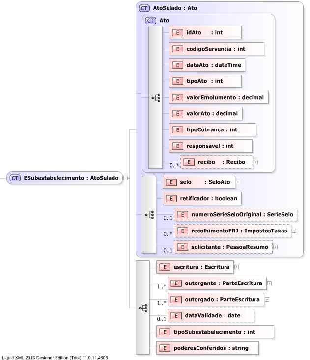 XSD Diagram of ESubestabelecimento
