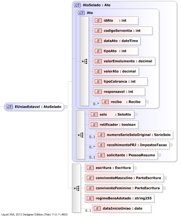 XSD Diagram of EUniaoEstavel