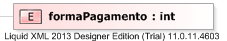 XSD Diagram of formaPagamento