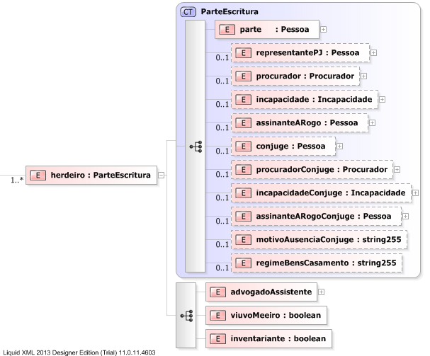 XSD Diagram of herdeiro