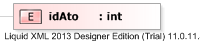 XSD Diagram of idAto