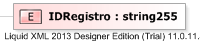 XSD Diagram of IDRegistro