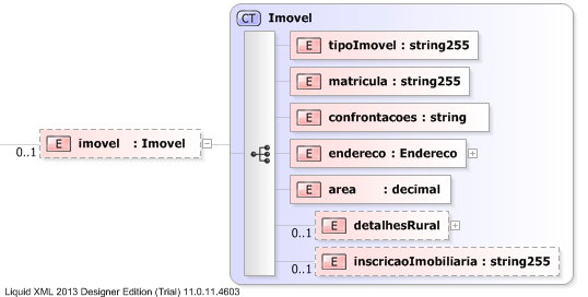 XSD Diagram of imovel